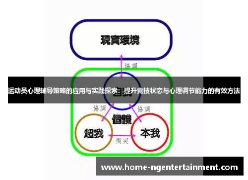 运动员心理辅导策略的应用与实践探索:提升竞技状态与心理调节能力的有效方法 运动员心理辅导策略的应用与实践探索:提升竞技状态与心理调节能力的有效方法
