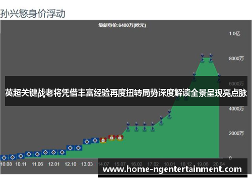 英超关键战老将凭借丰富经验再度扭转局势深度解读全景呈现亮点脉 英超关键战老将凭借丰富经验再度扭转局势深度解读全景呈现亮点脉