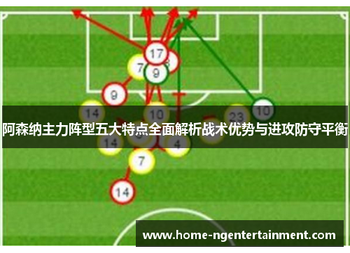 阿森纳主力阵型五大特点全面解析战术优势与进攻防守平衡 阿森纳主力阵型五大特点全面解析战术优势与进攻防守平衡
